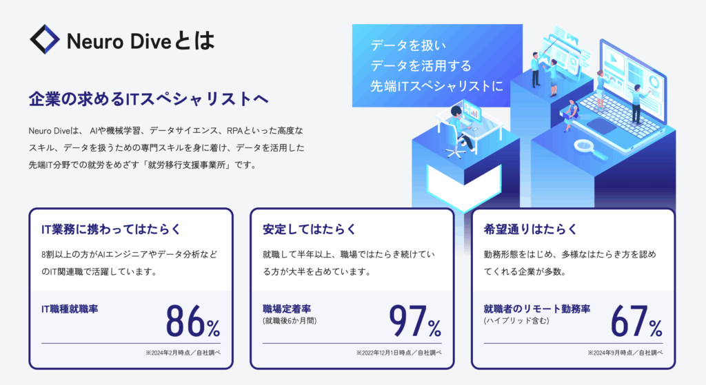 Neuro Dive公式サイトのトップページ画面キャプチャ