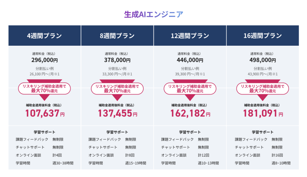 DMM生成AI CAMP 公式サイトより引用