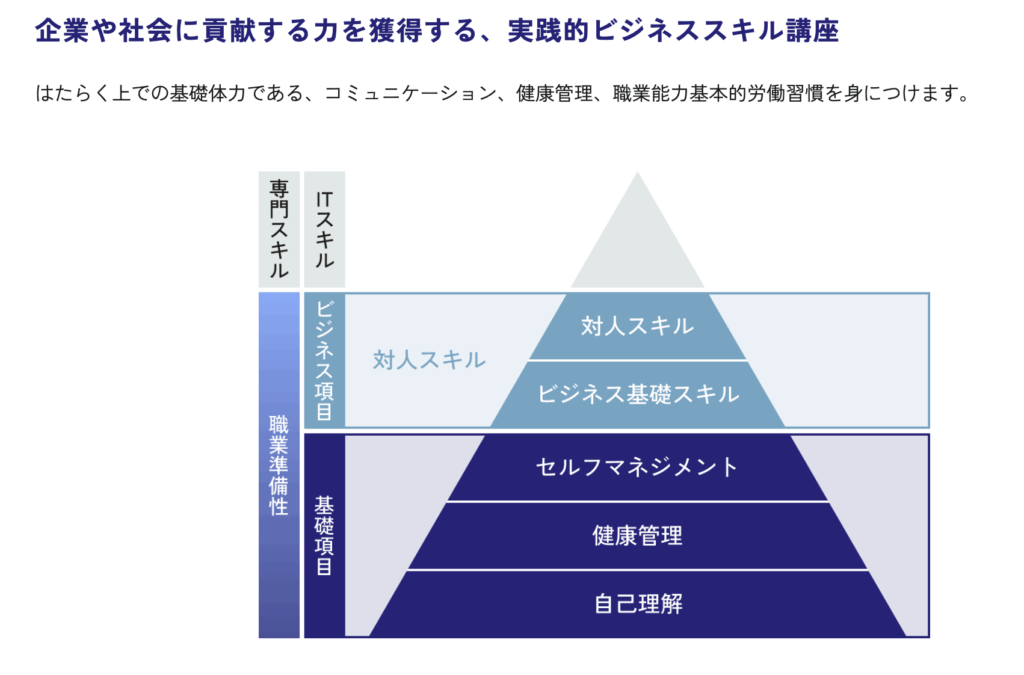 Neuro Dive Online 公式サイトより引用