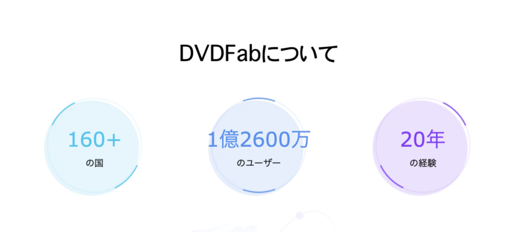 dvdfab 公式サイトより引用