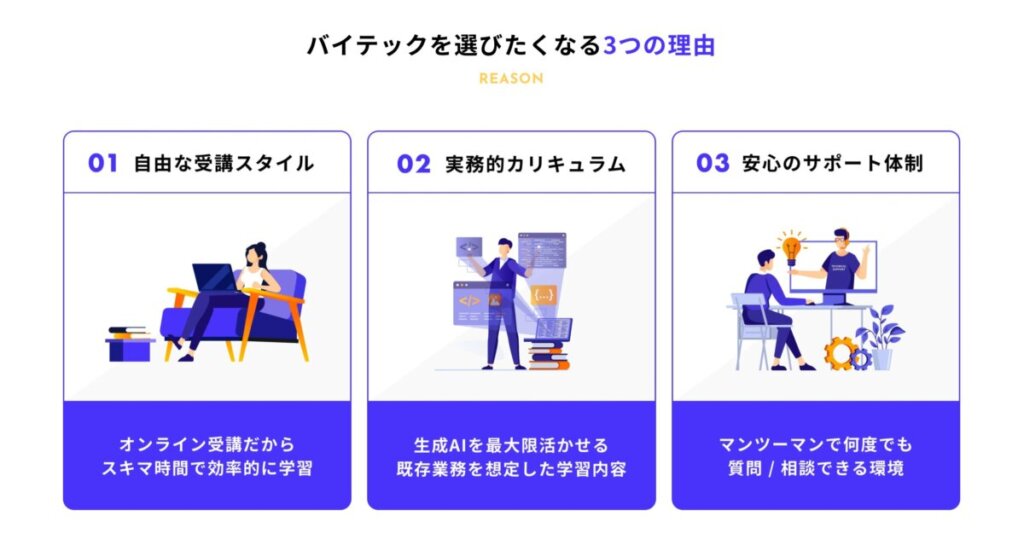 byTech生成AIオンラインスクール公式サイトより引用